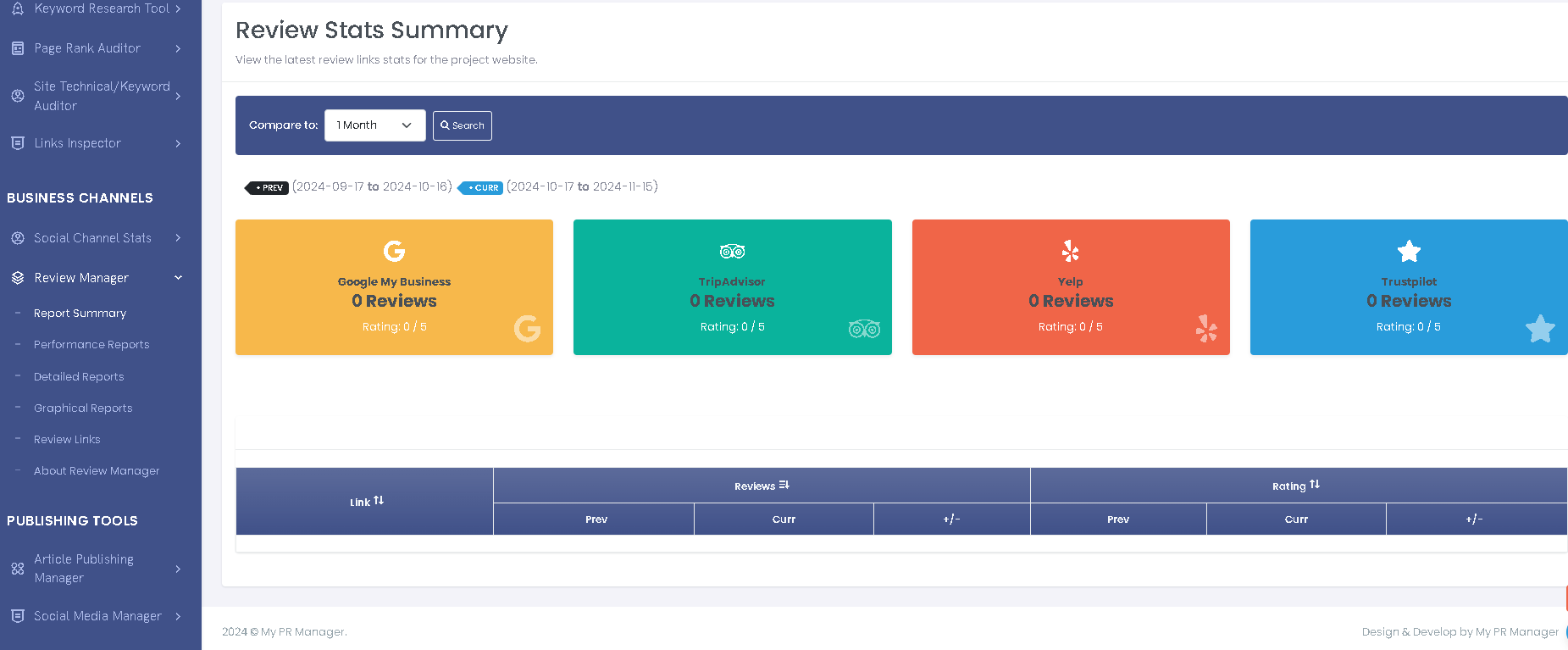 Unlocking the Potential of MyPRM Business Review Manager